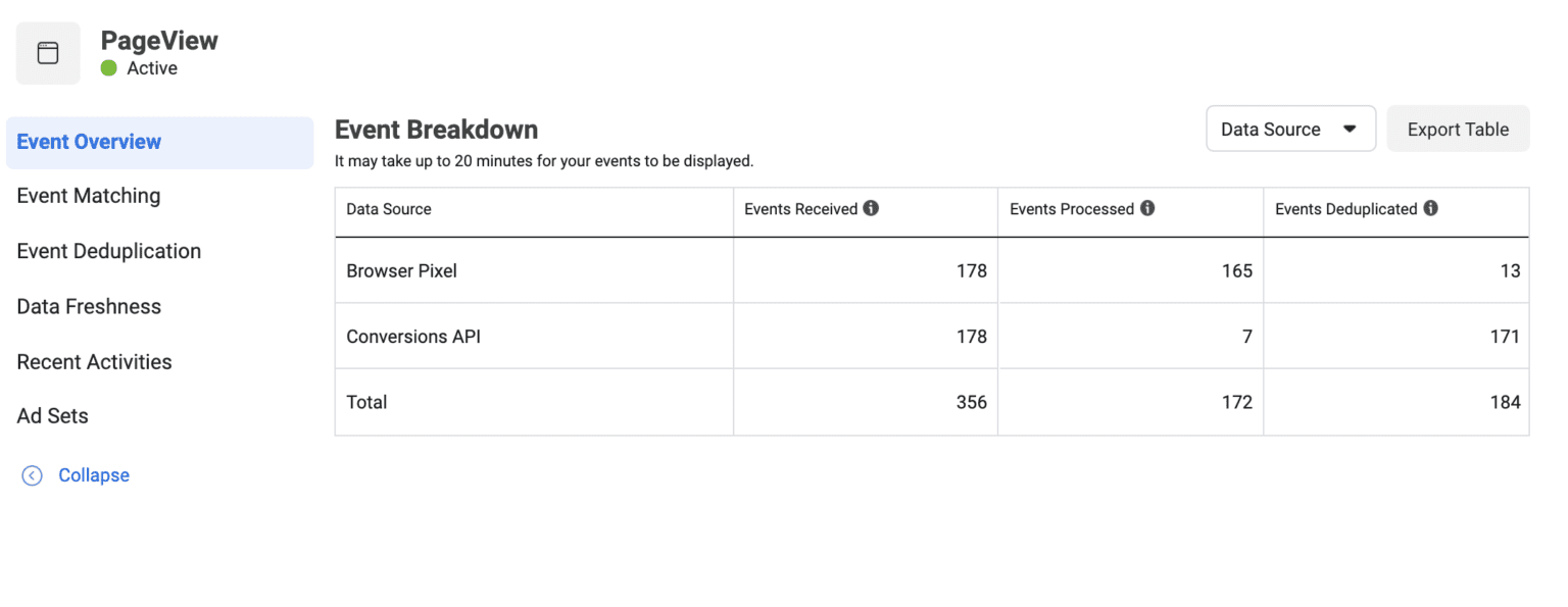 event overview event breakdown