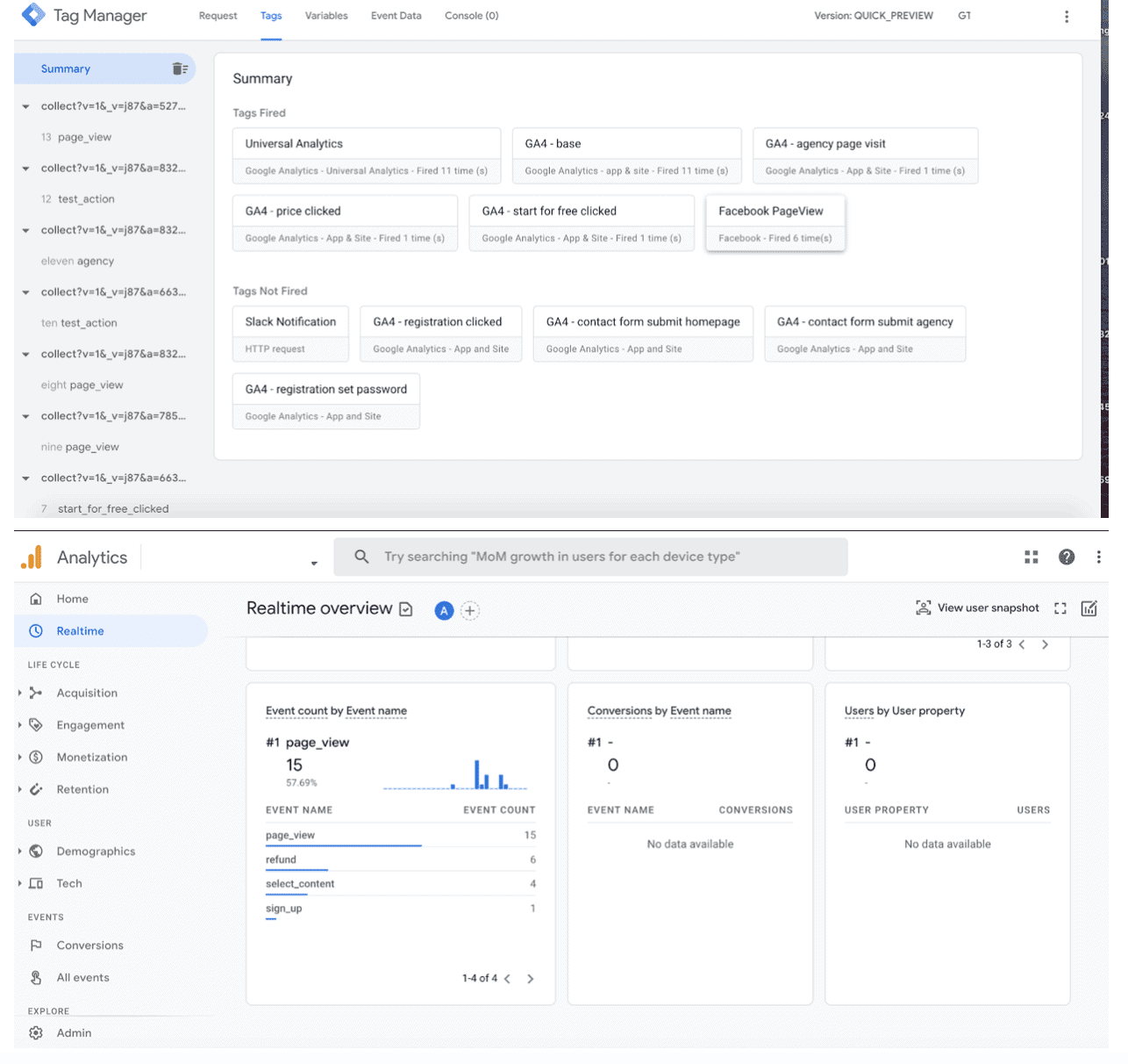 summary and realtime overview