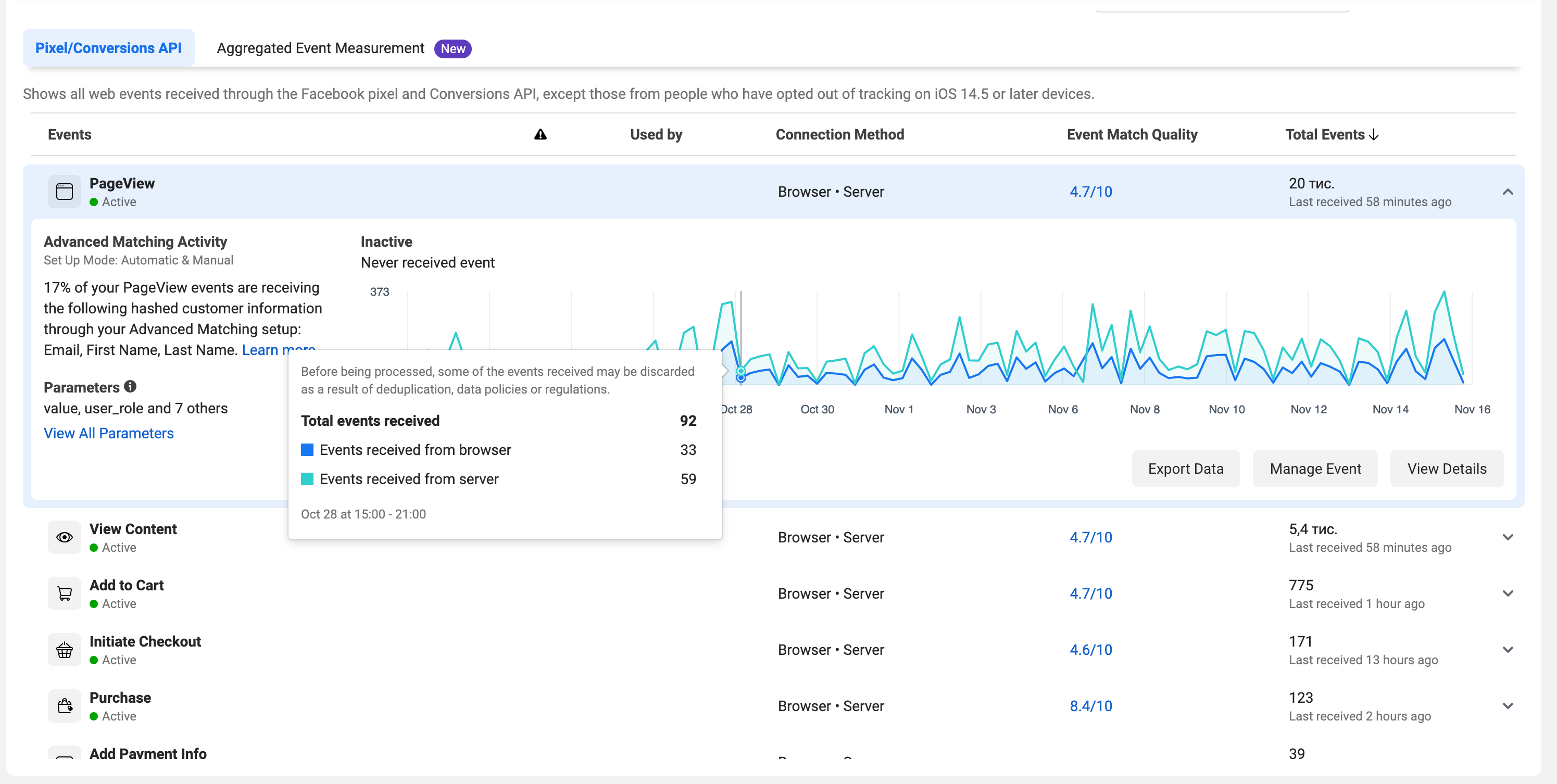 Facebook conversion API BigCommerce