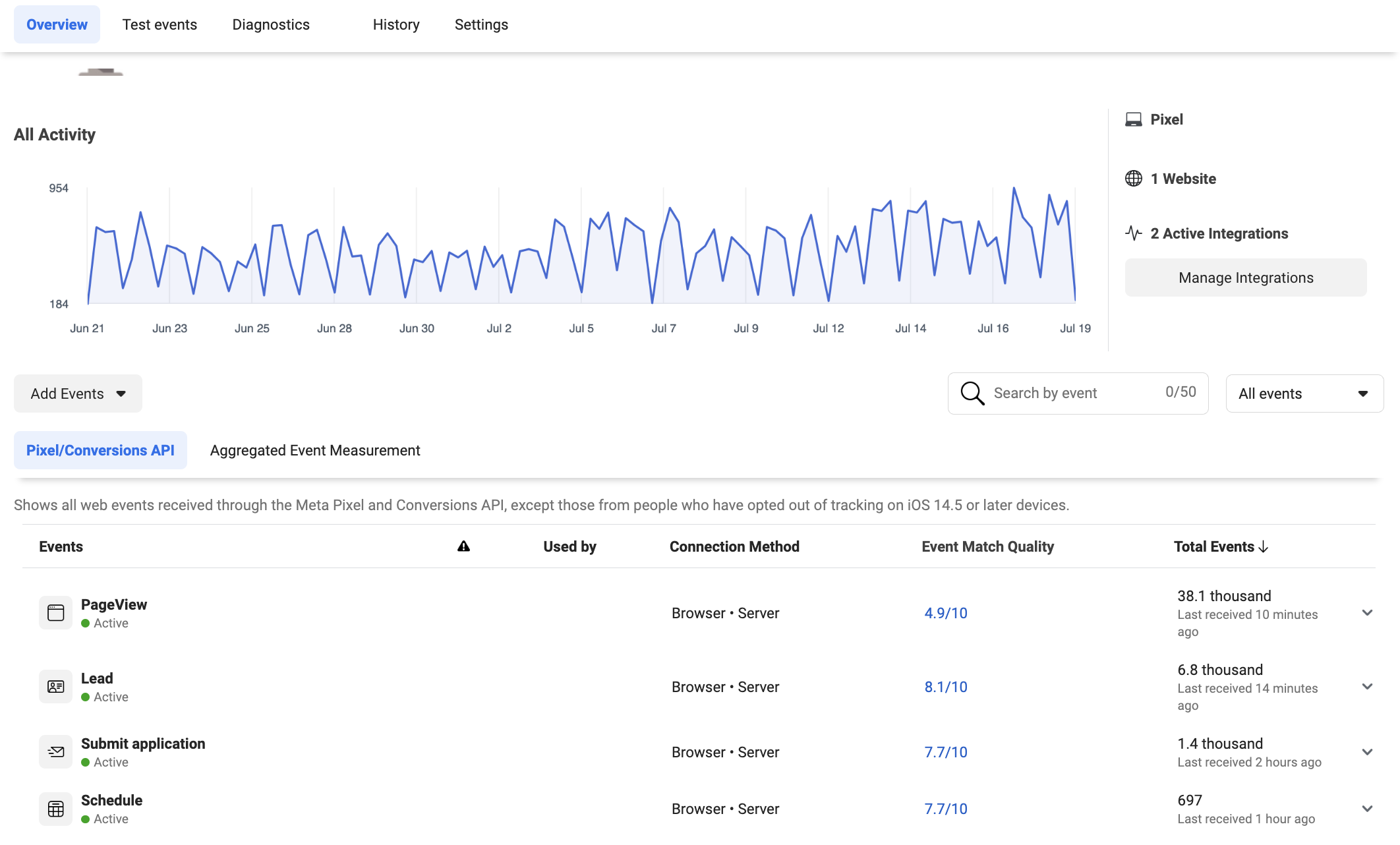 Facebook conversion api clickfunels