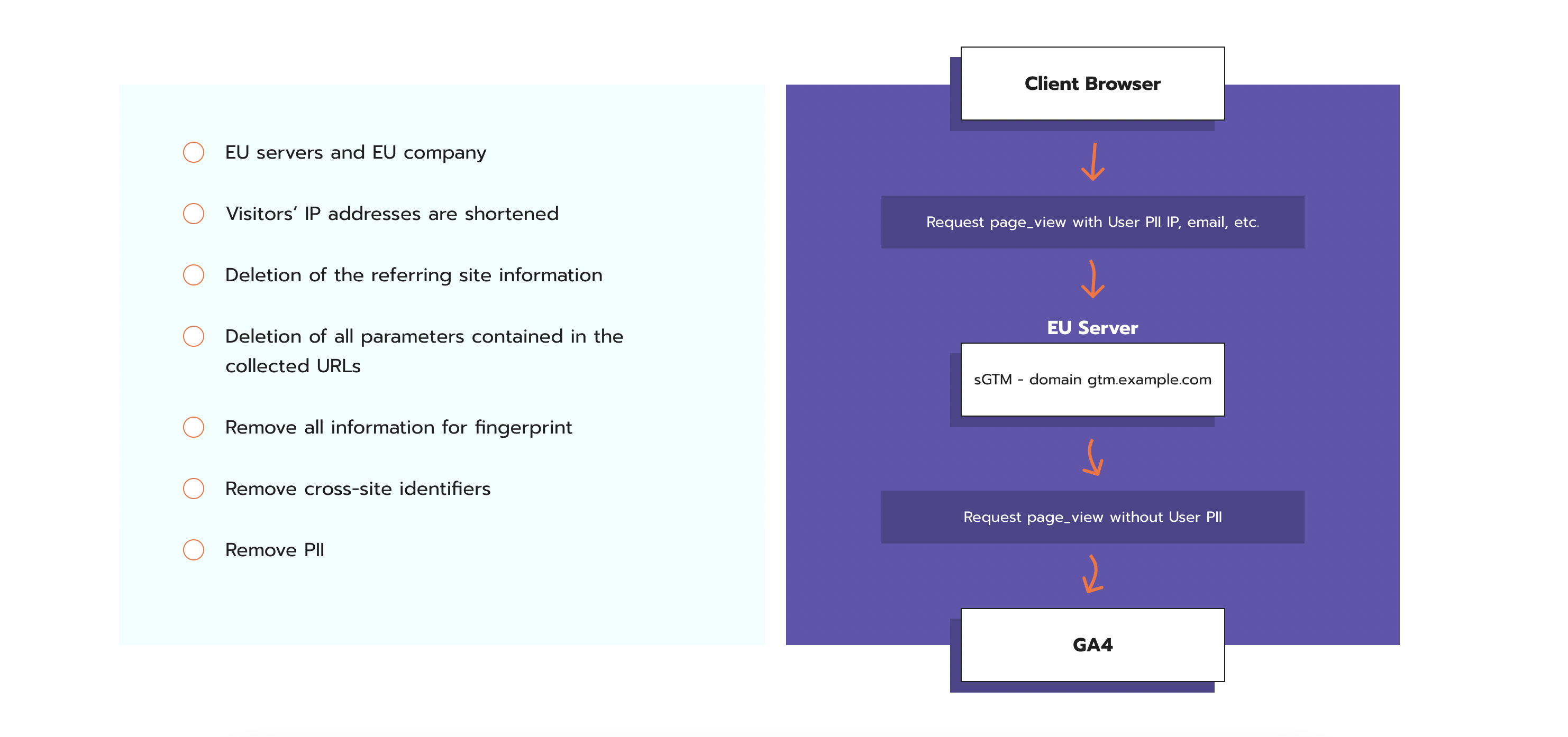 EU-owned proxy server for sGTM or how to use Google Analytics GDPR compliant way