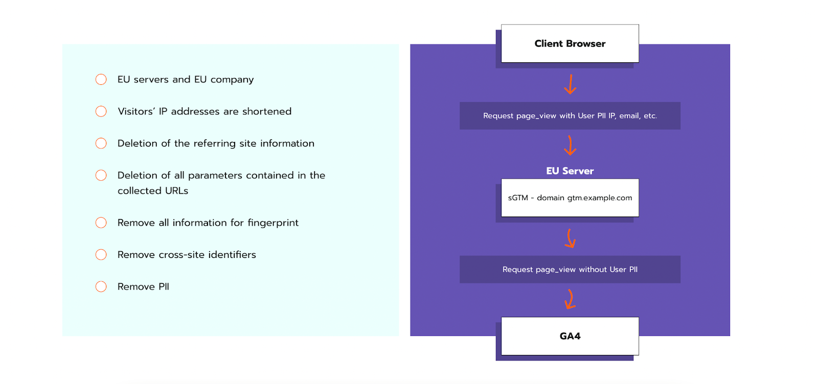 European Proxy Server for Google Analytics