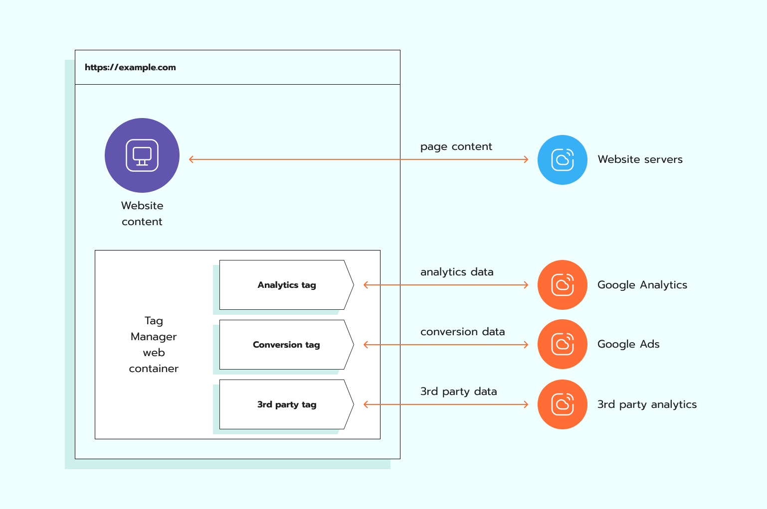 browser tagging with google tag manager