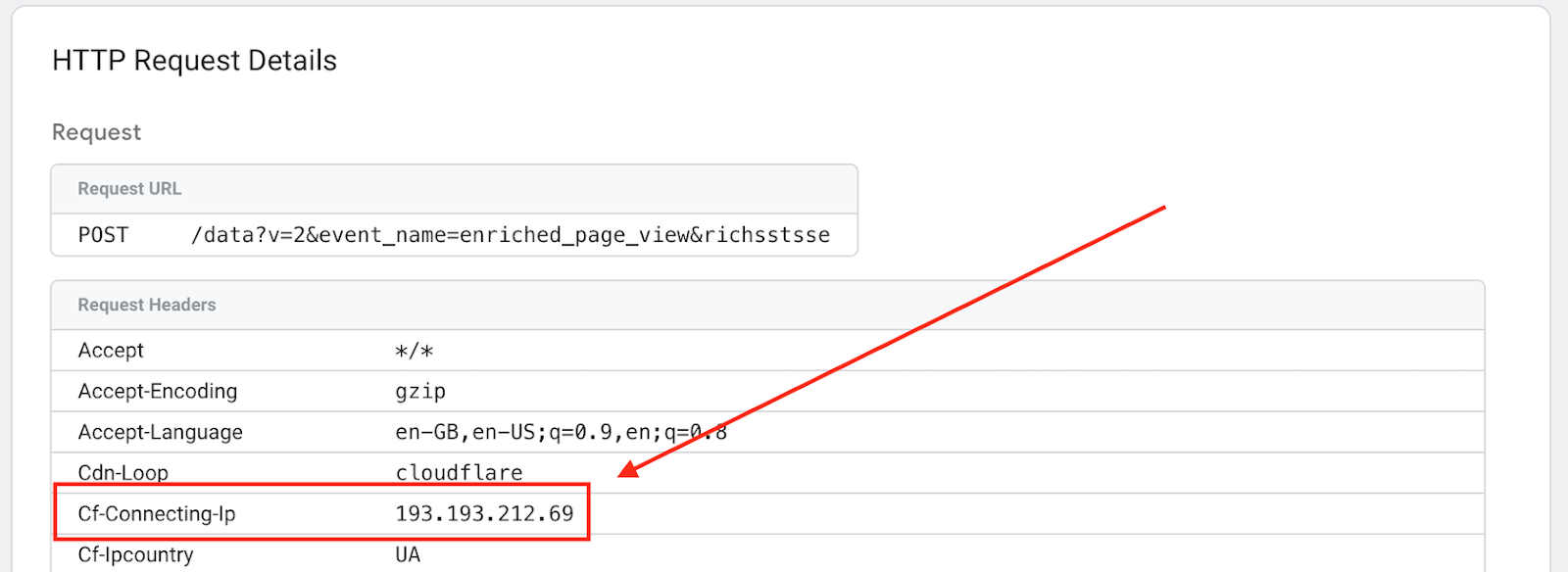 Cf-Connecting-Ip&nbsp;header