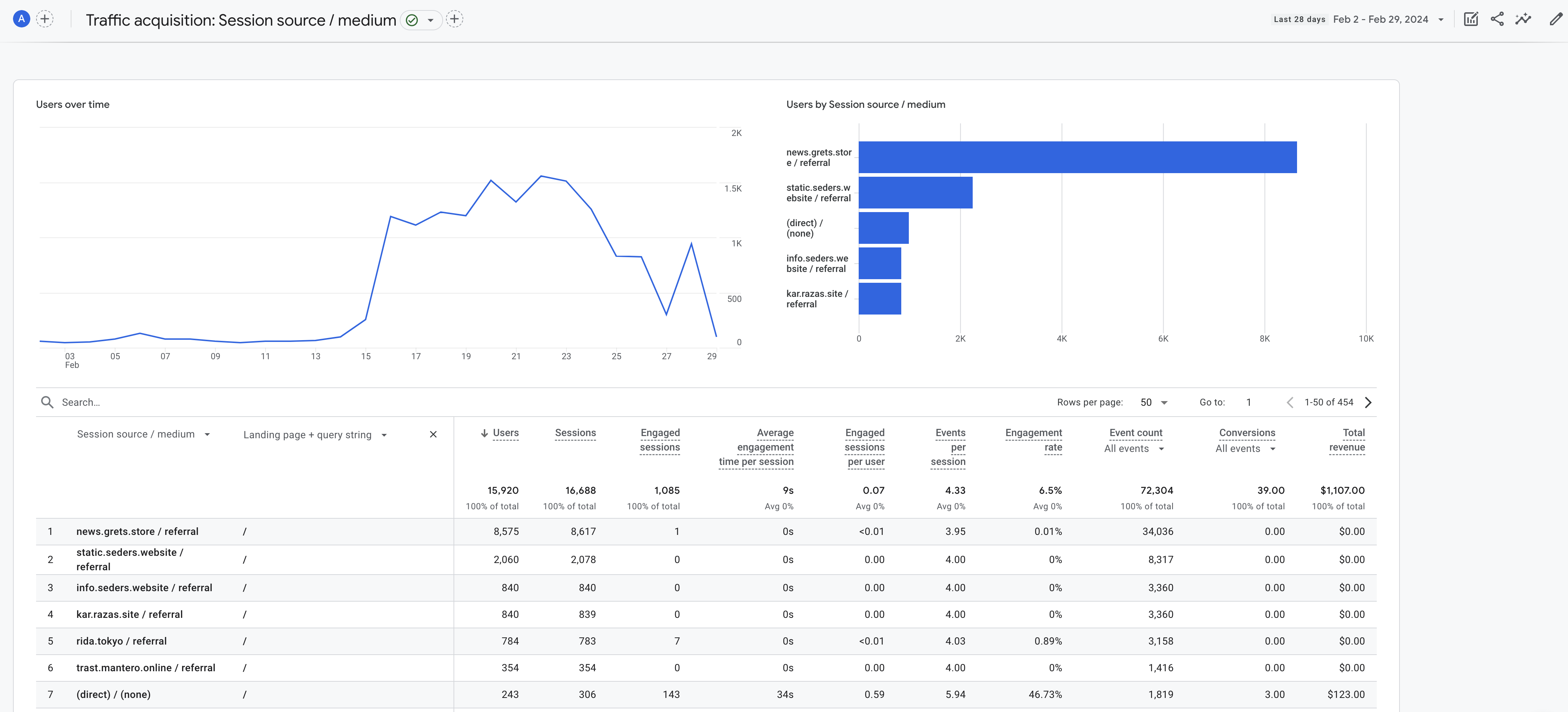 Filtering spam in GA4 with Stape's Bot detection power-up