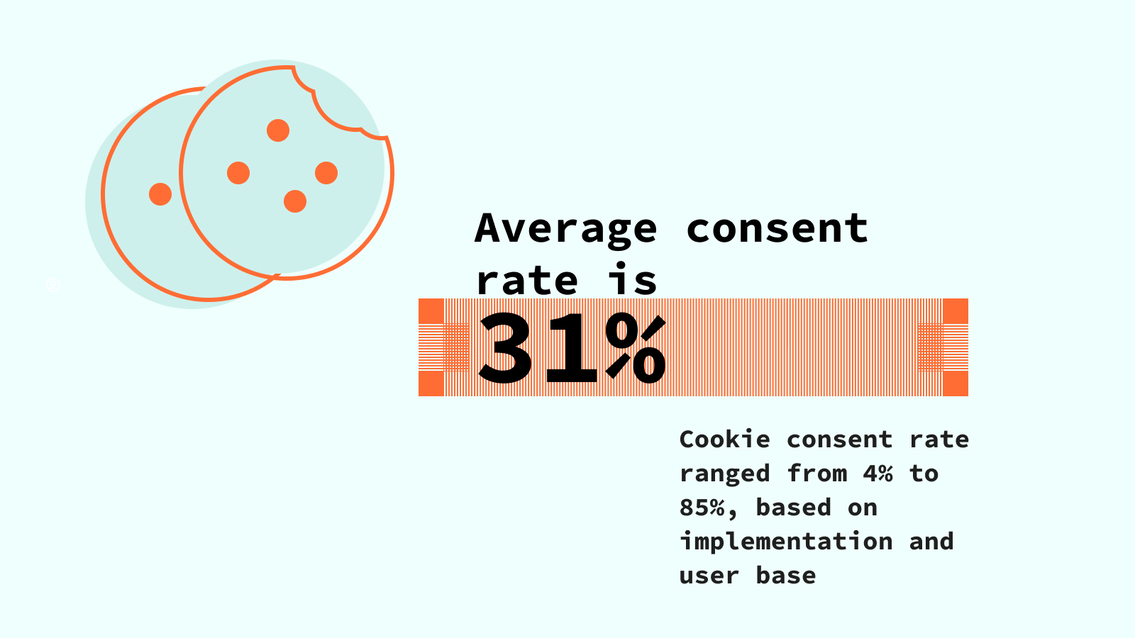 cookie consent rate