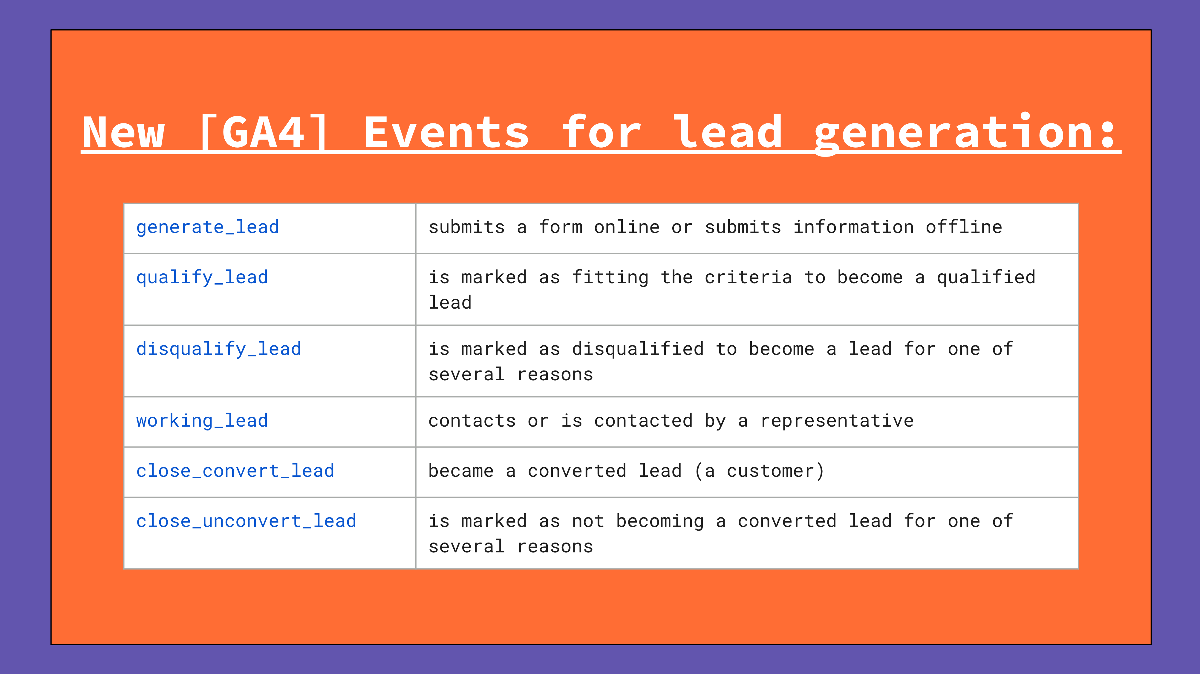 New recommended events: lead generation