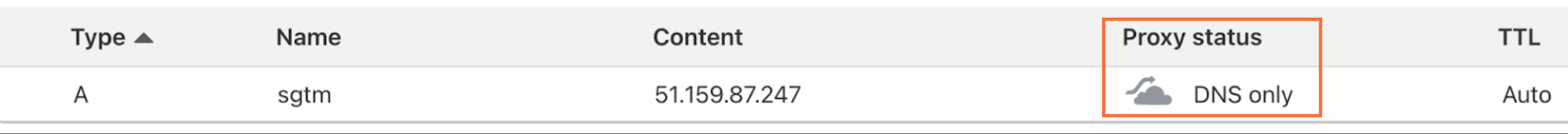 Correct proxy status on Cloudflare