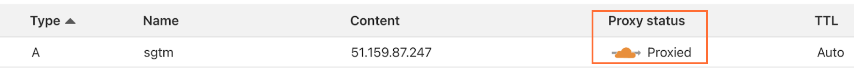 Incorrect proxy status on Cloudflare