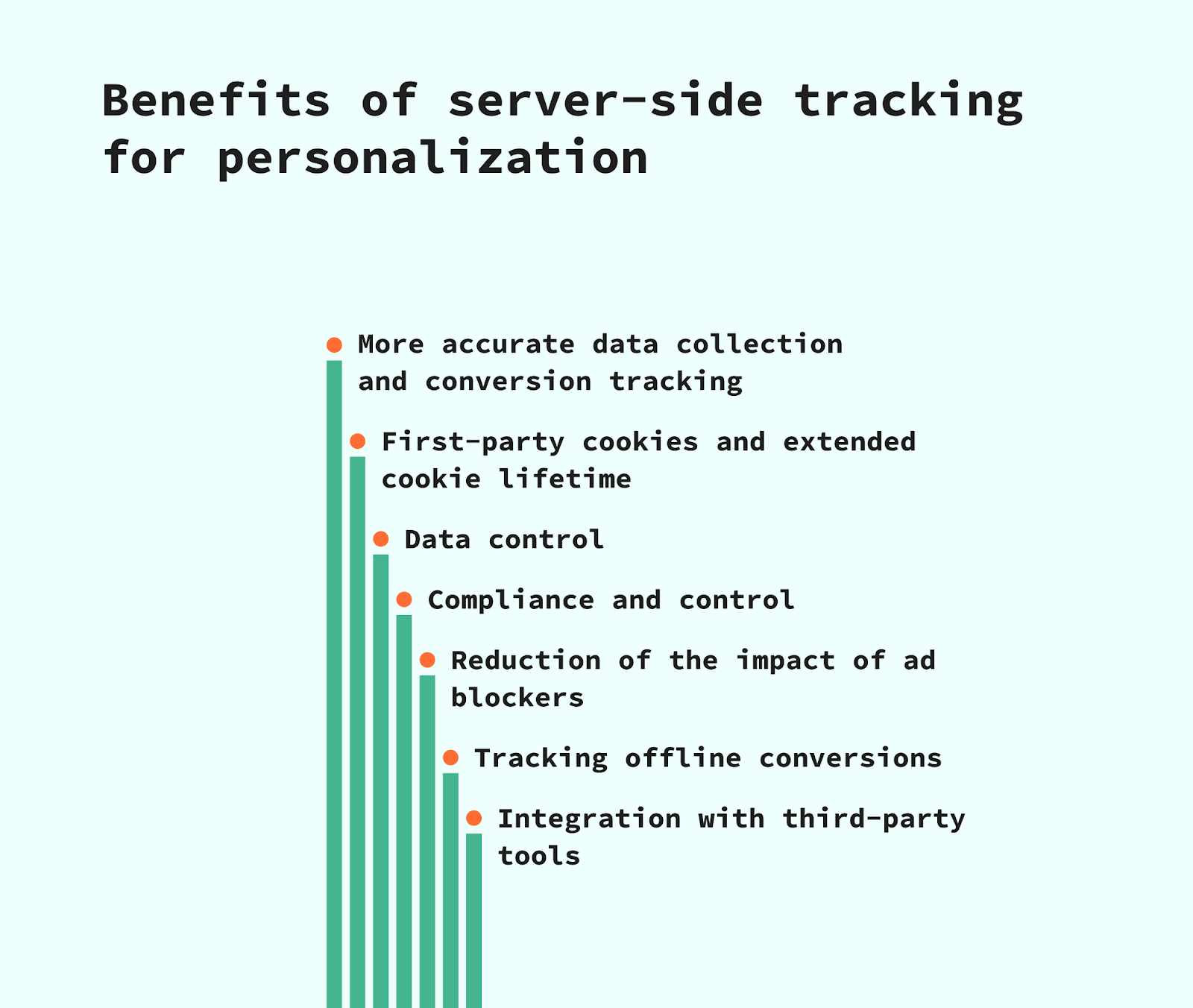 benefits of server-side tracking for personalization