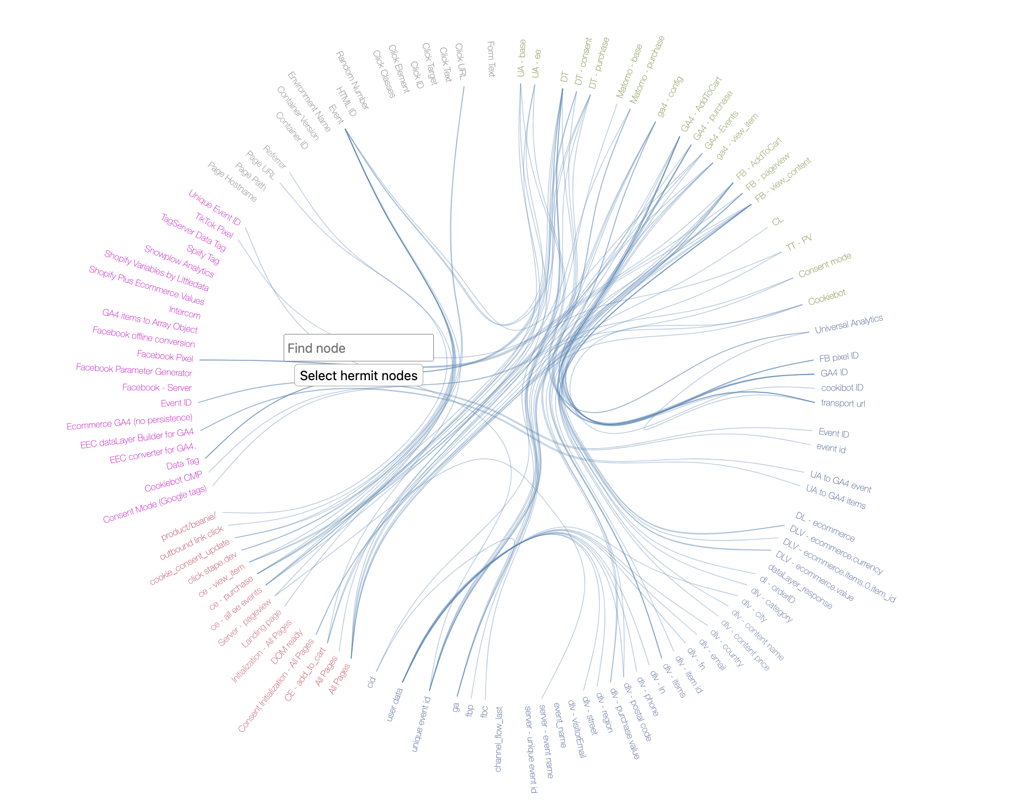 Container&nbsp;visualization