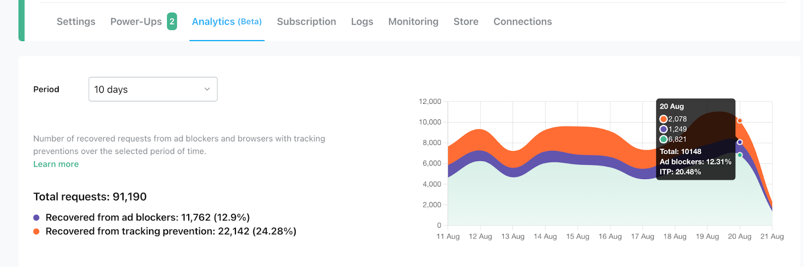 stape analytics dashboard