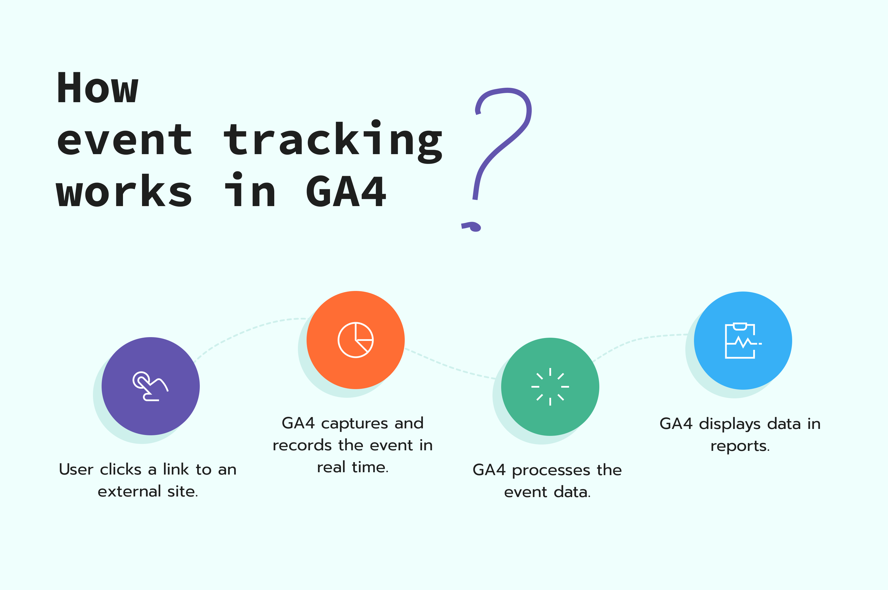 how event tracking works in ga4