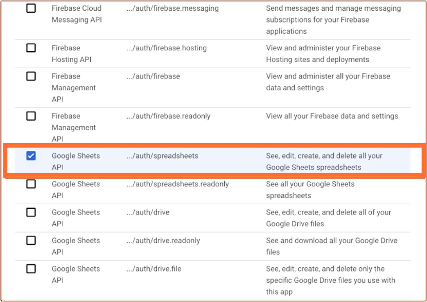 Google Sheets API