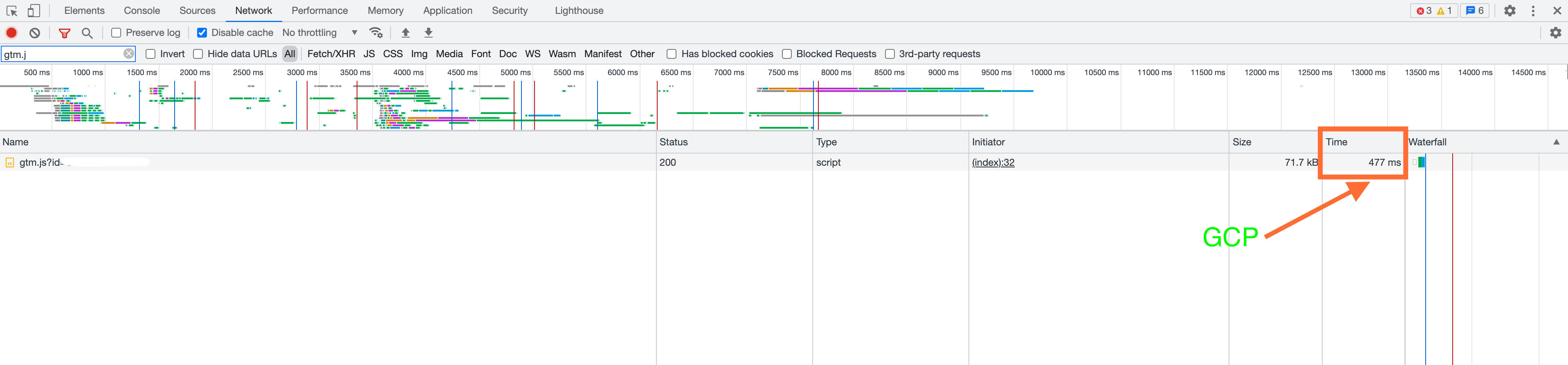 gtm.js loading time GCP