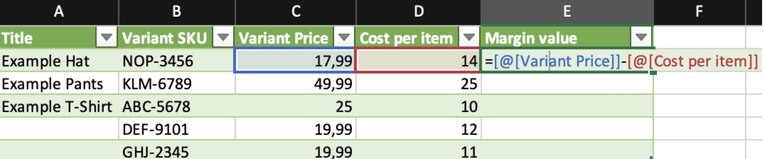 Formula to calculate profit