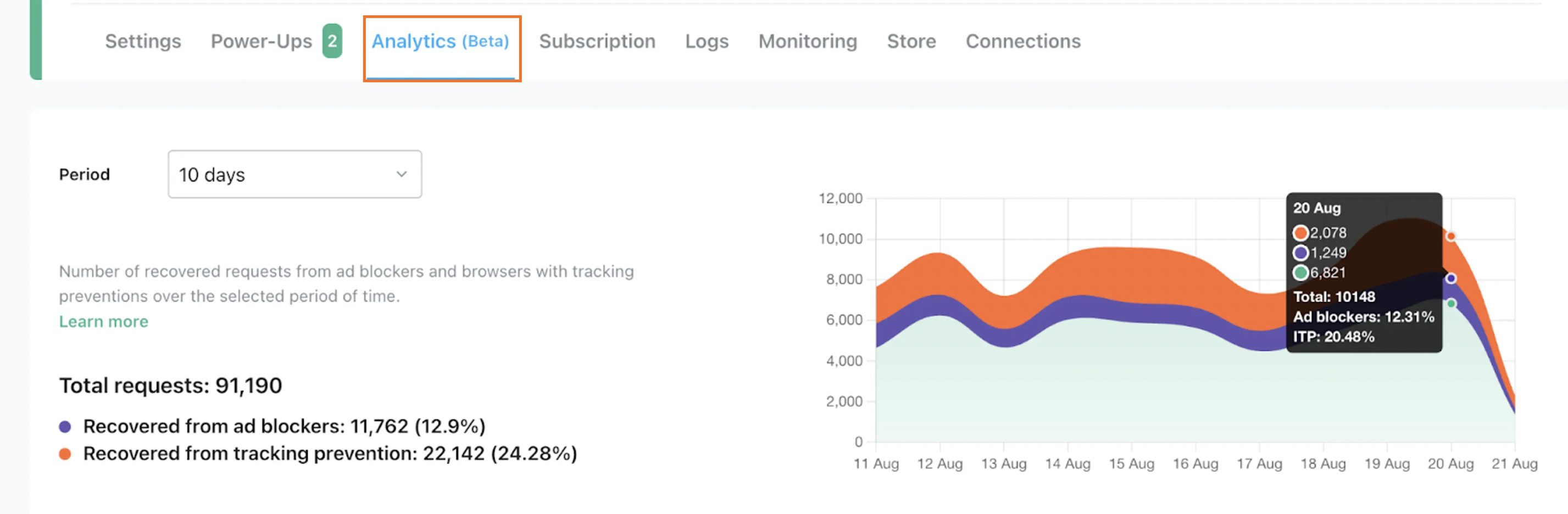 Stape Analytics in Admin