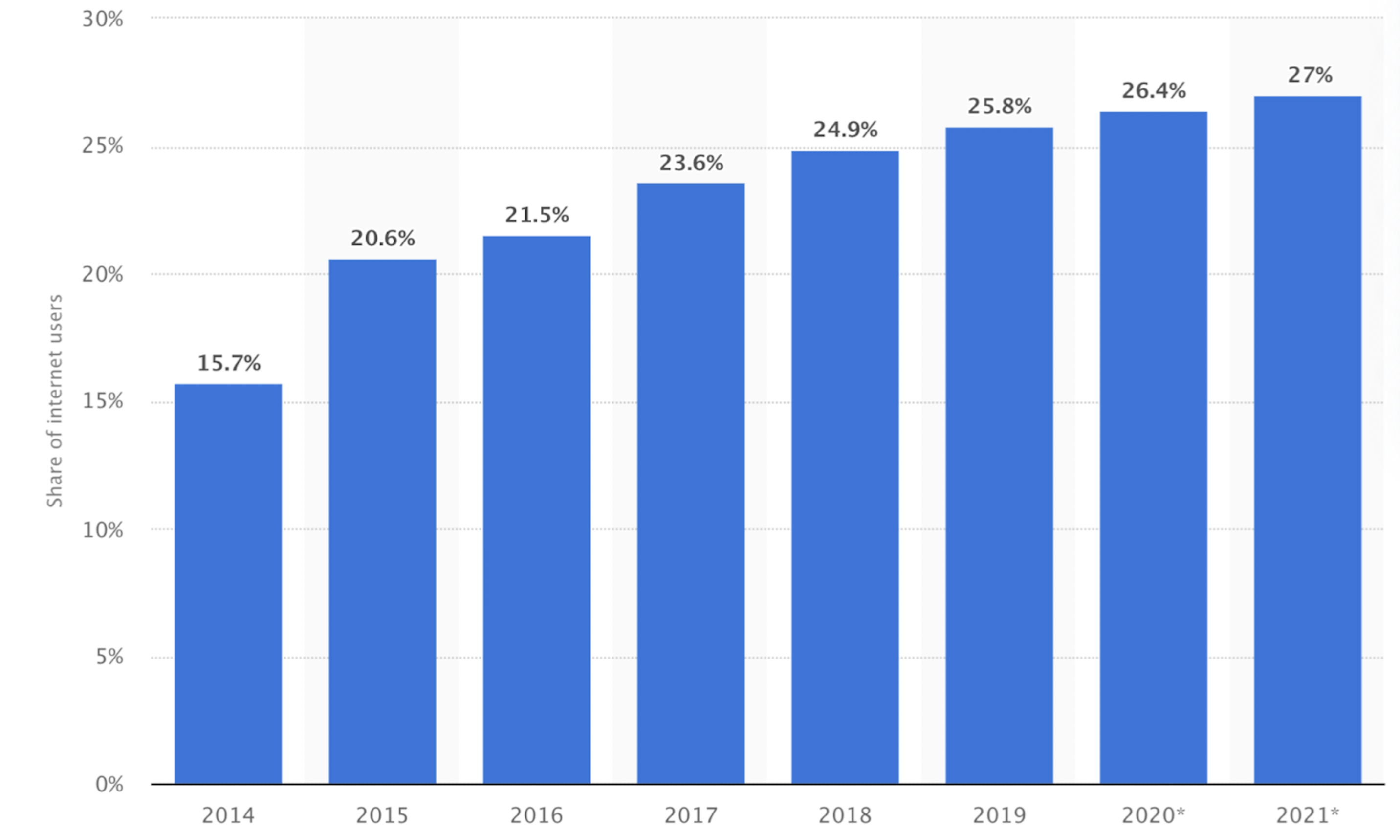 Analytics on ad blocking