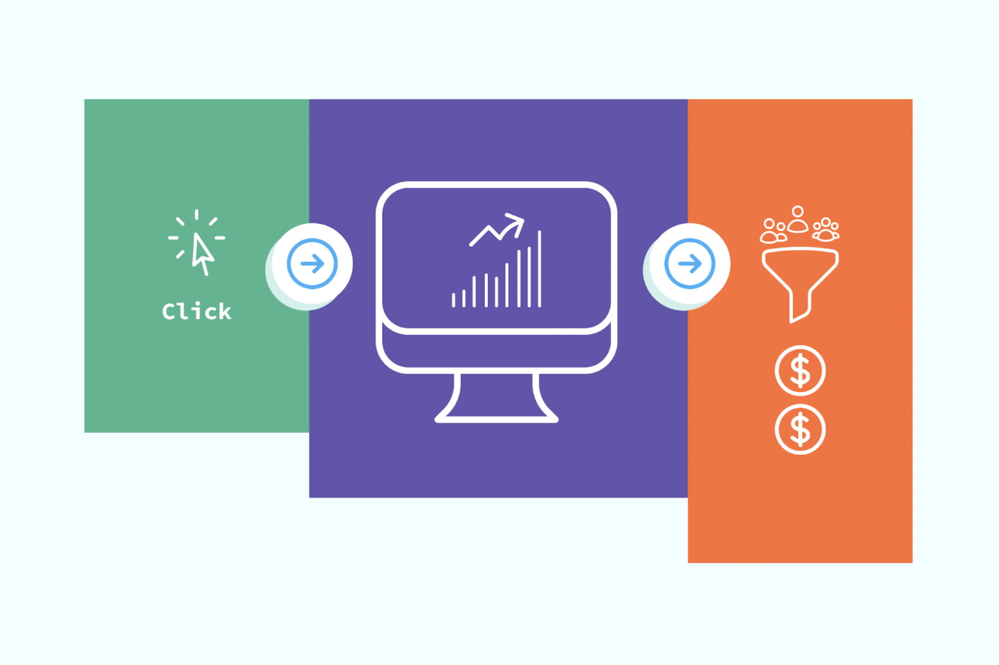 Marketing funnels and clicks