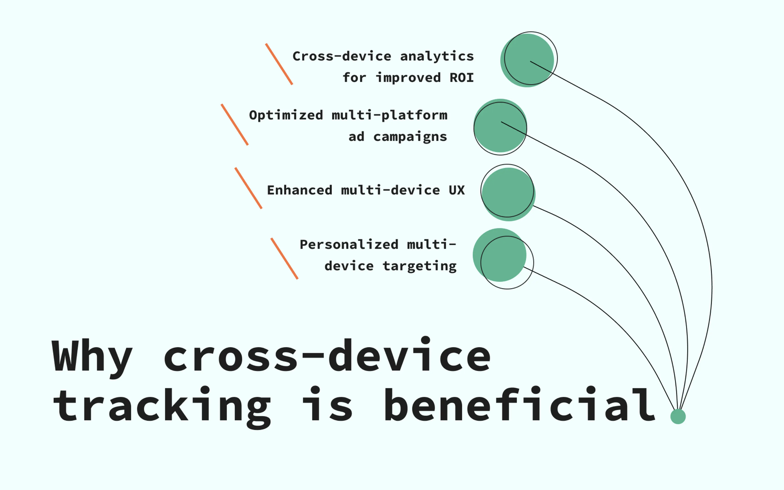 Cross-device tracking