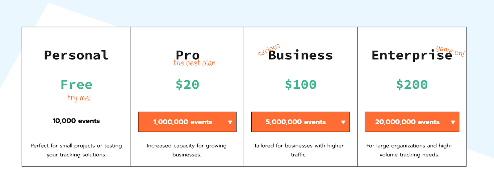 Stape hosting for Signals Gateway