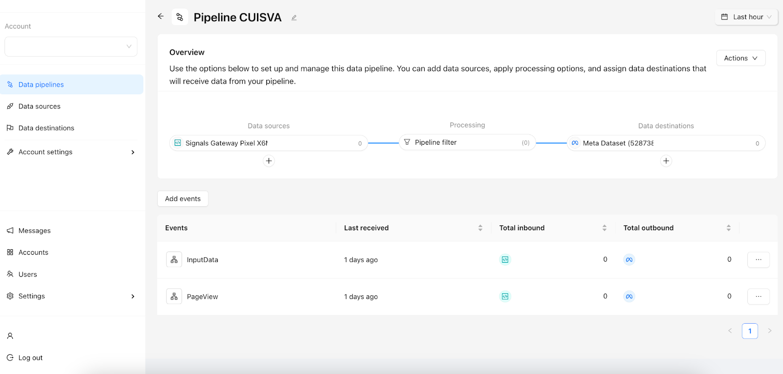 On the dashboard, you will see an overview of your Pipeline.