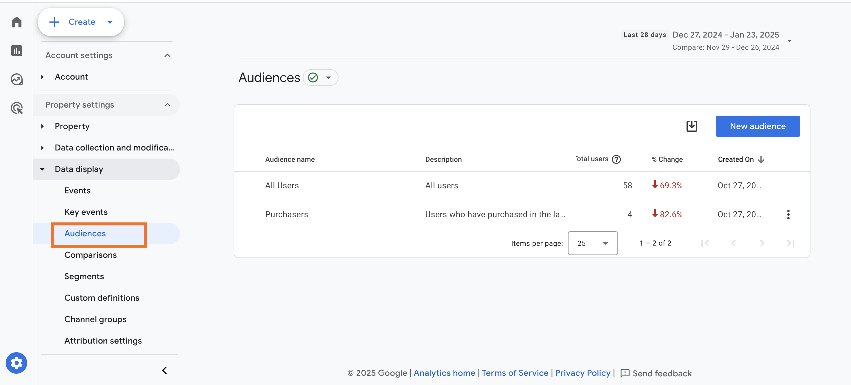 Audiences in Google Ads