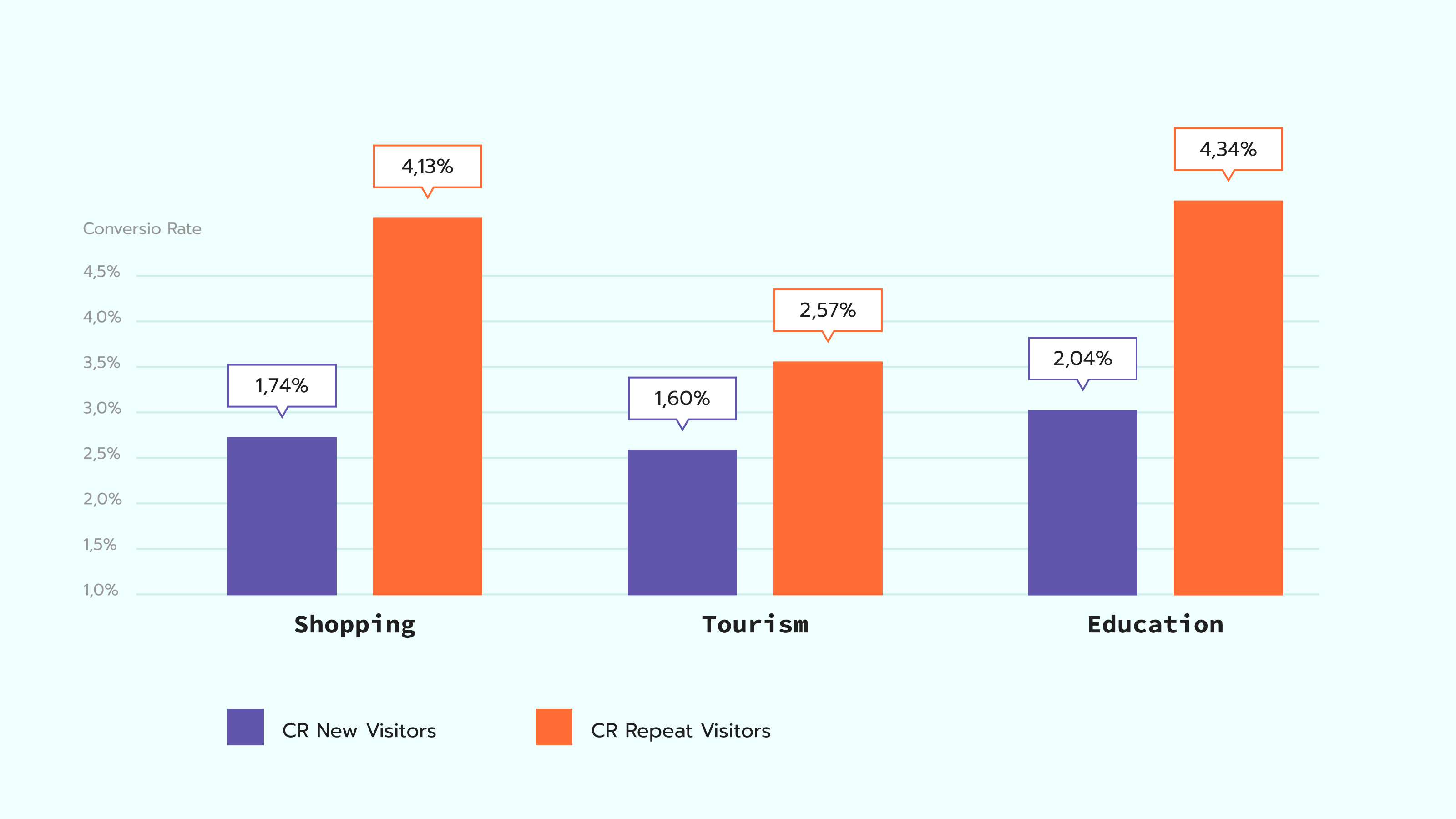 Infographics on CR for Google Ads