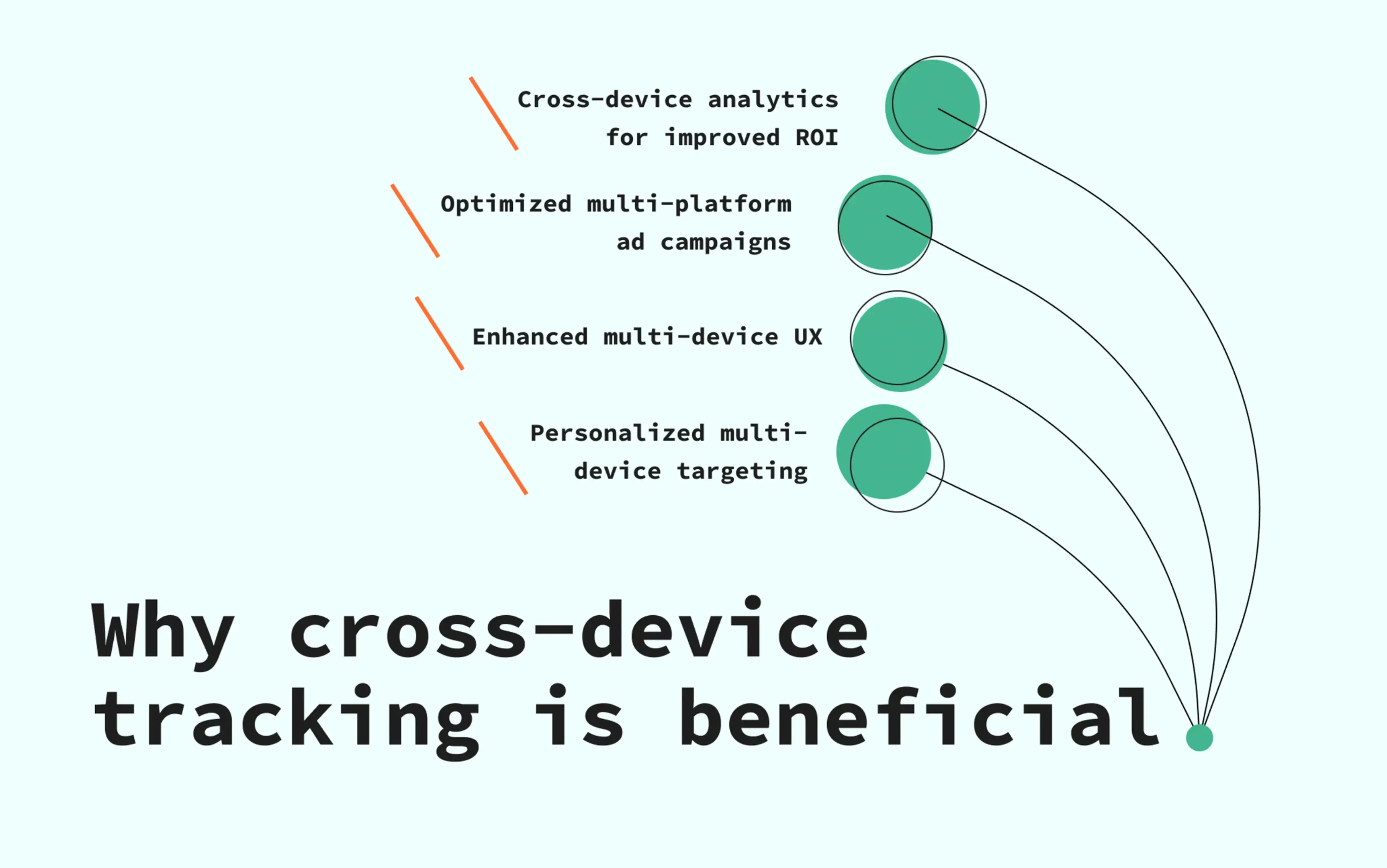 Cross-device tracking benefits