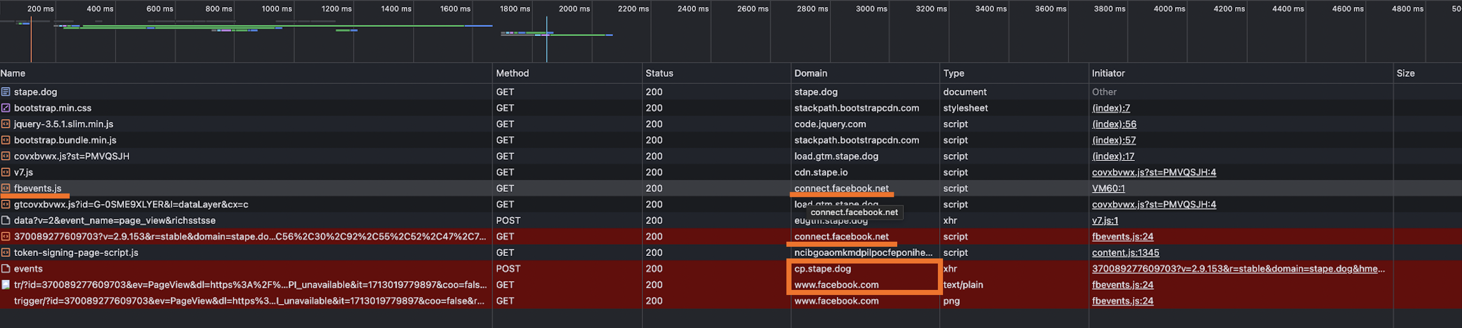 Meta Conversions API Gateway