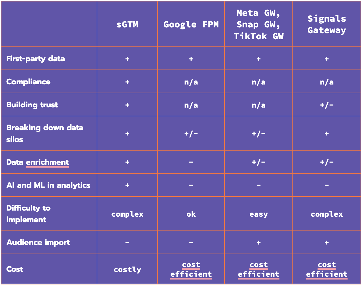 server-side tracking solutions