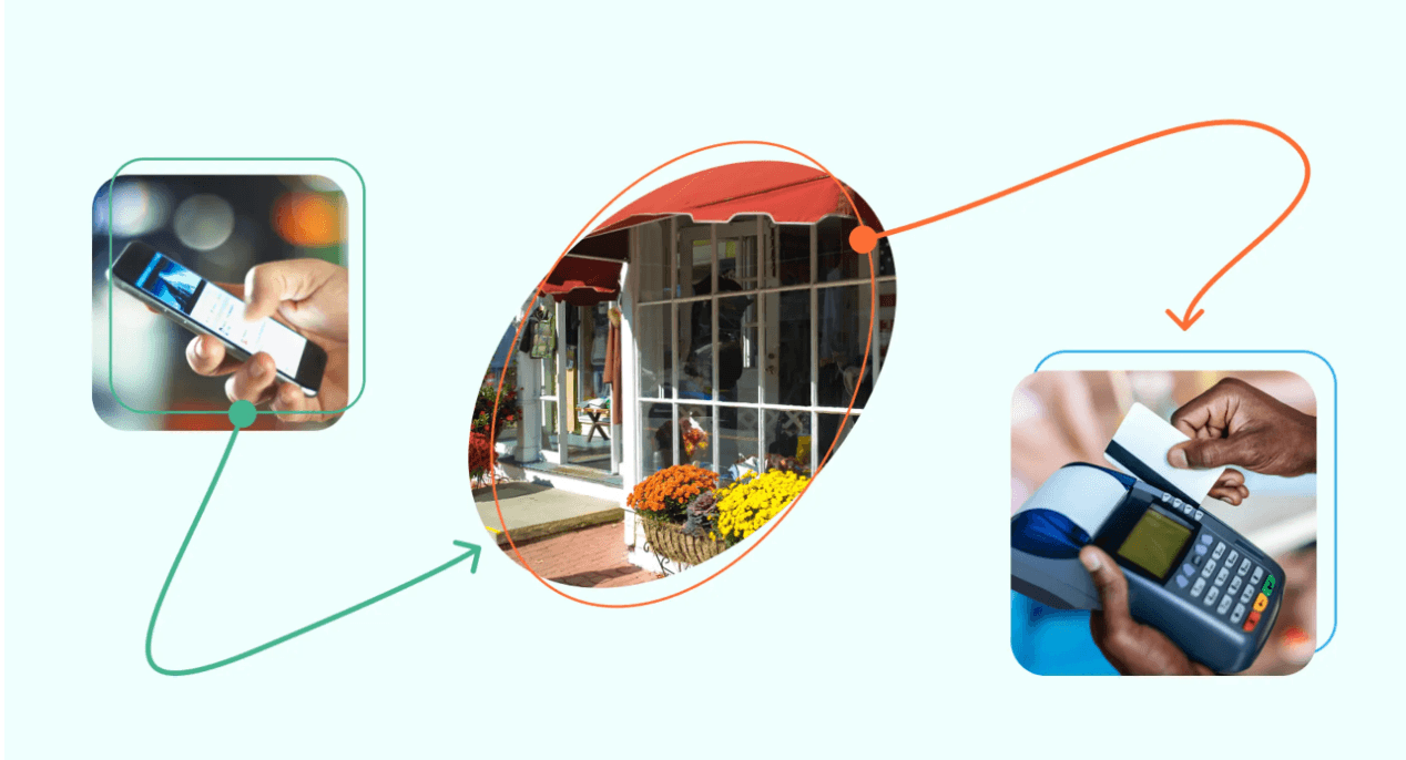 Online and offline conversion tracking