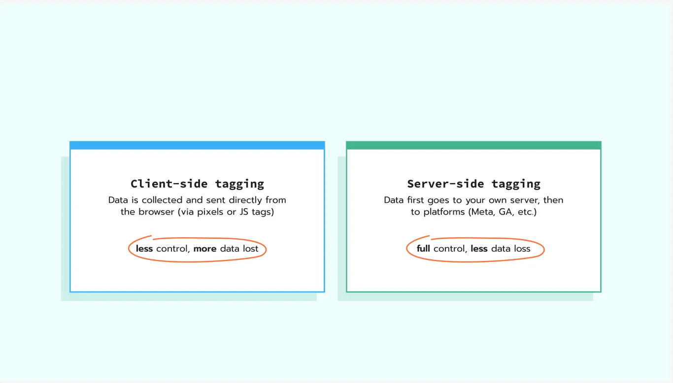 Client-side vs server-side tagging