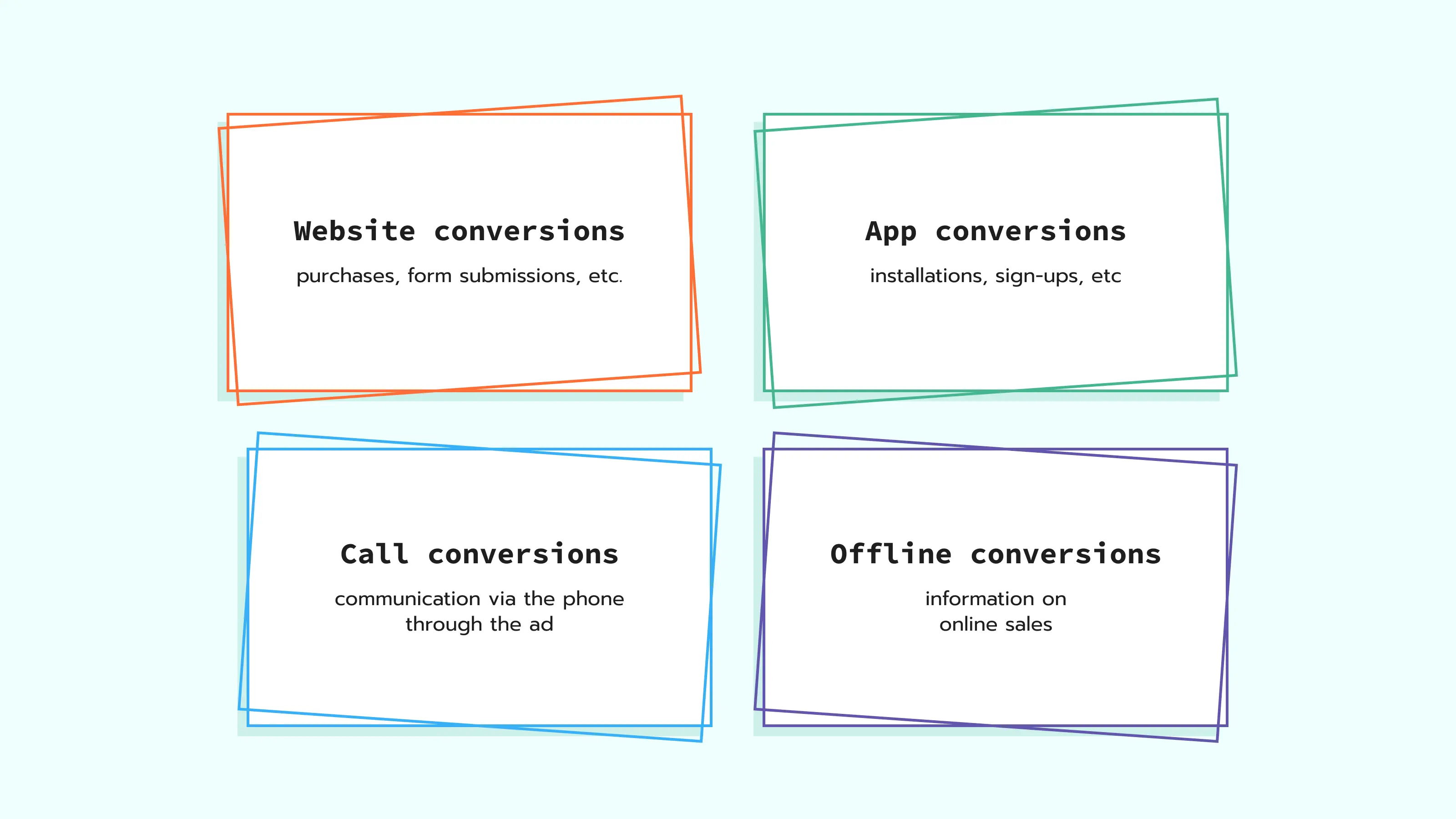 Conversion types