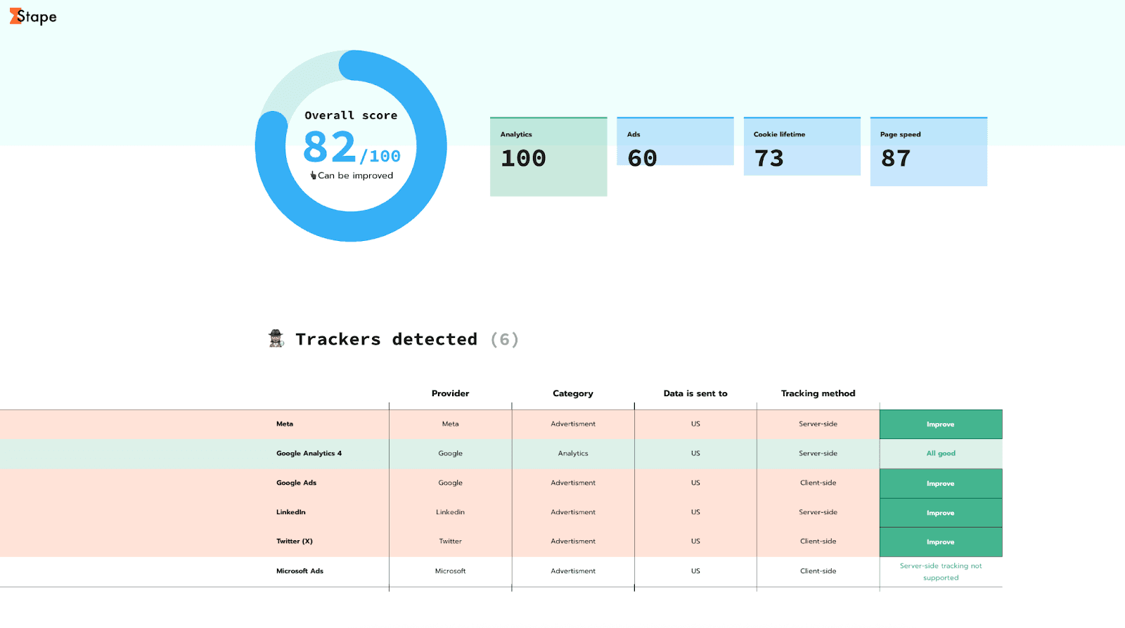 Stape website tracking checker