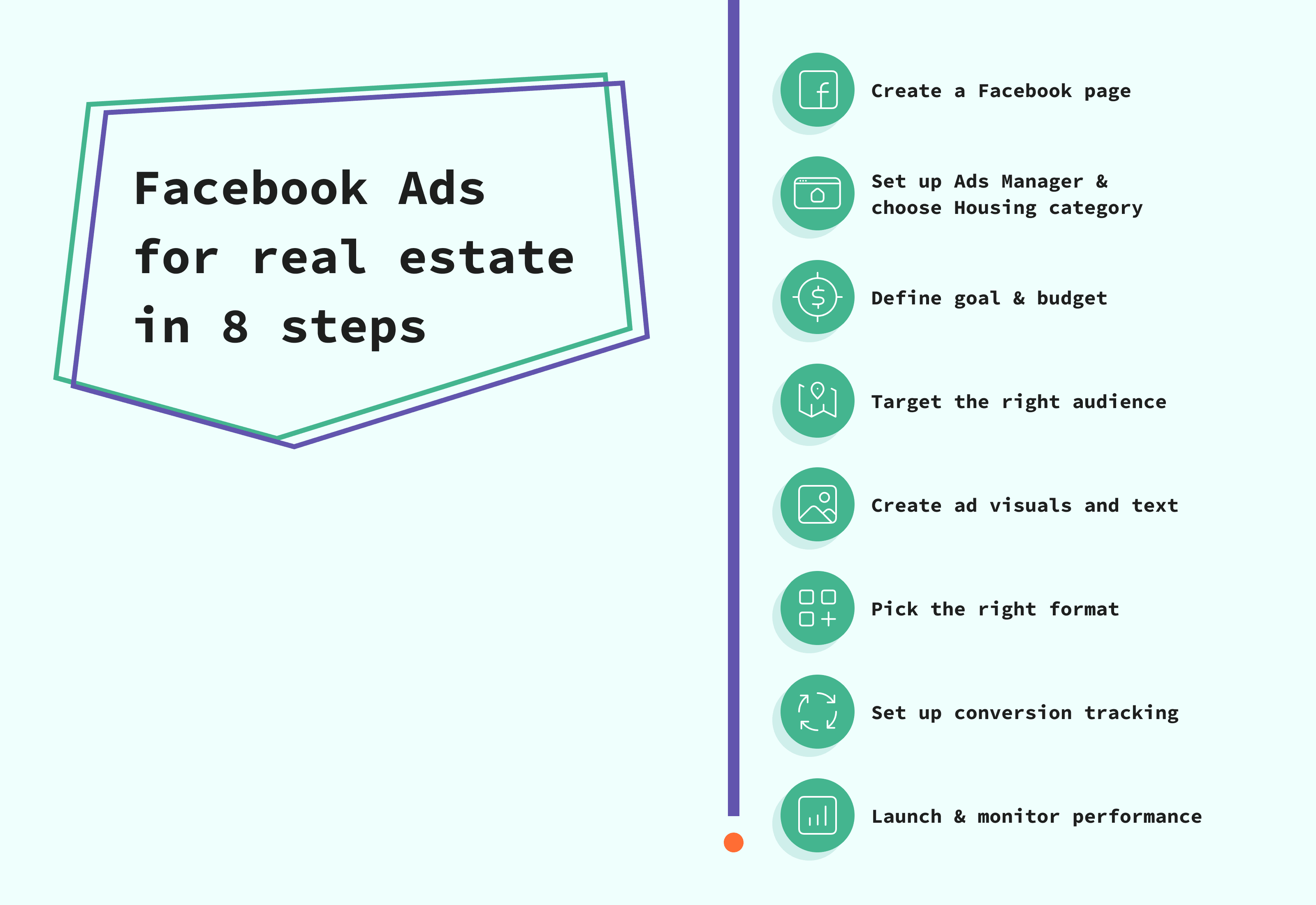 Facebook Ads for real estate in 8 steps