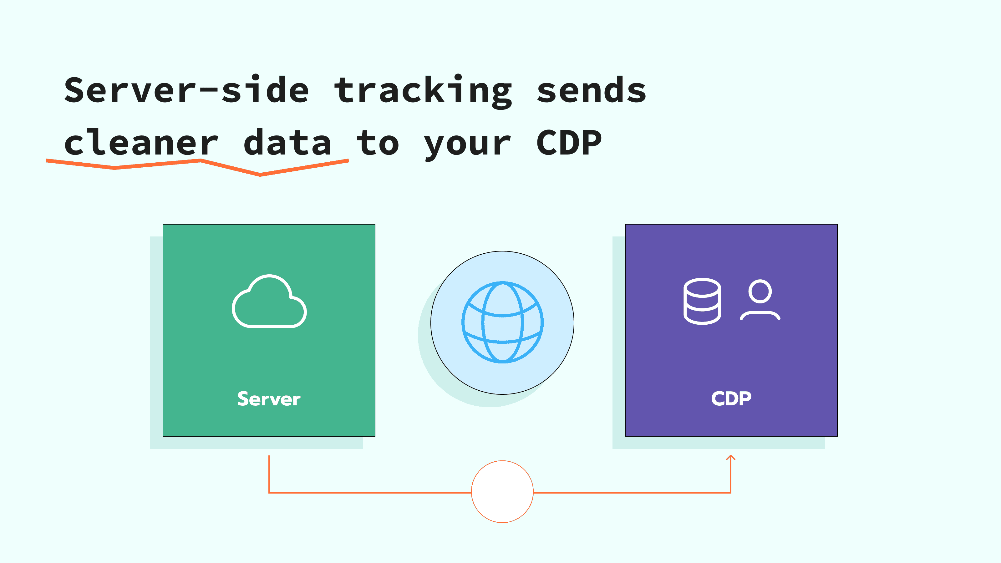 CDP + server-side tracking