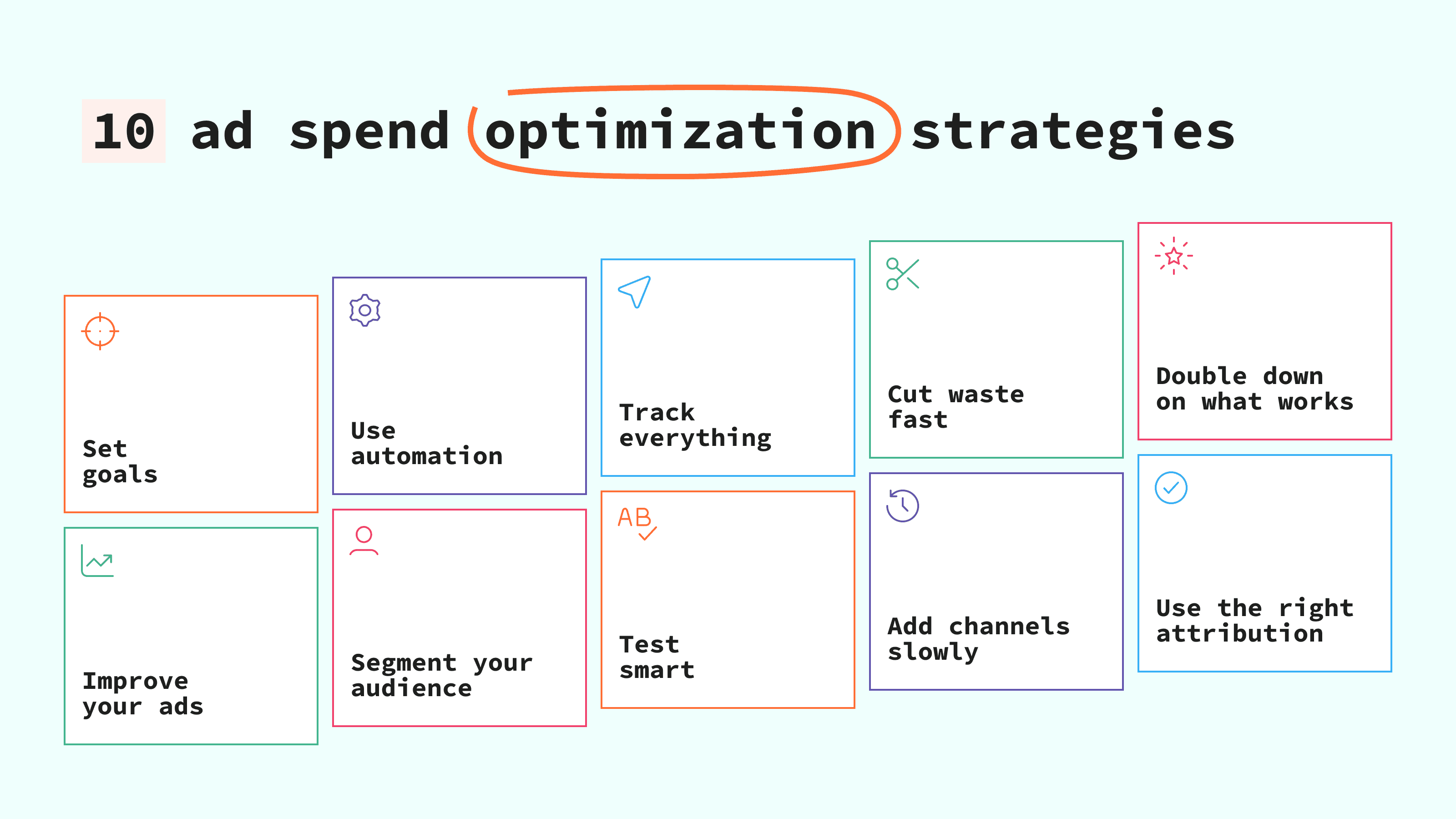 Optimization strategies