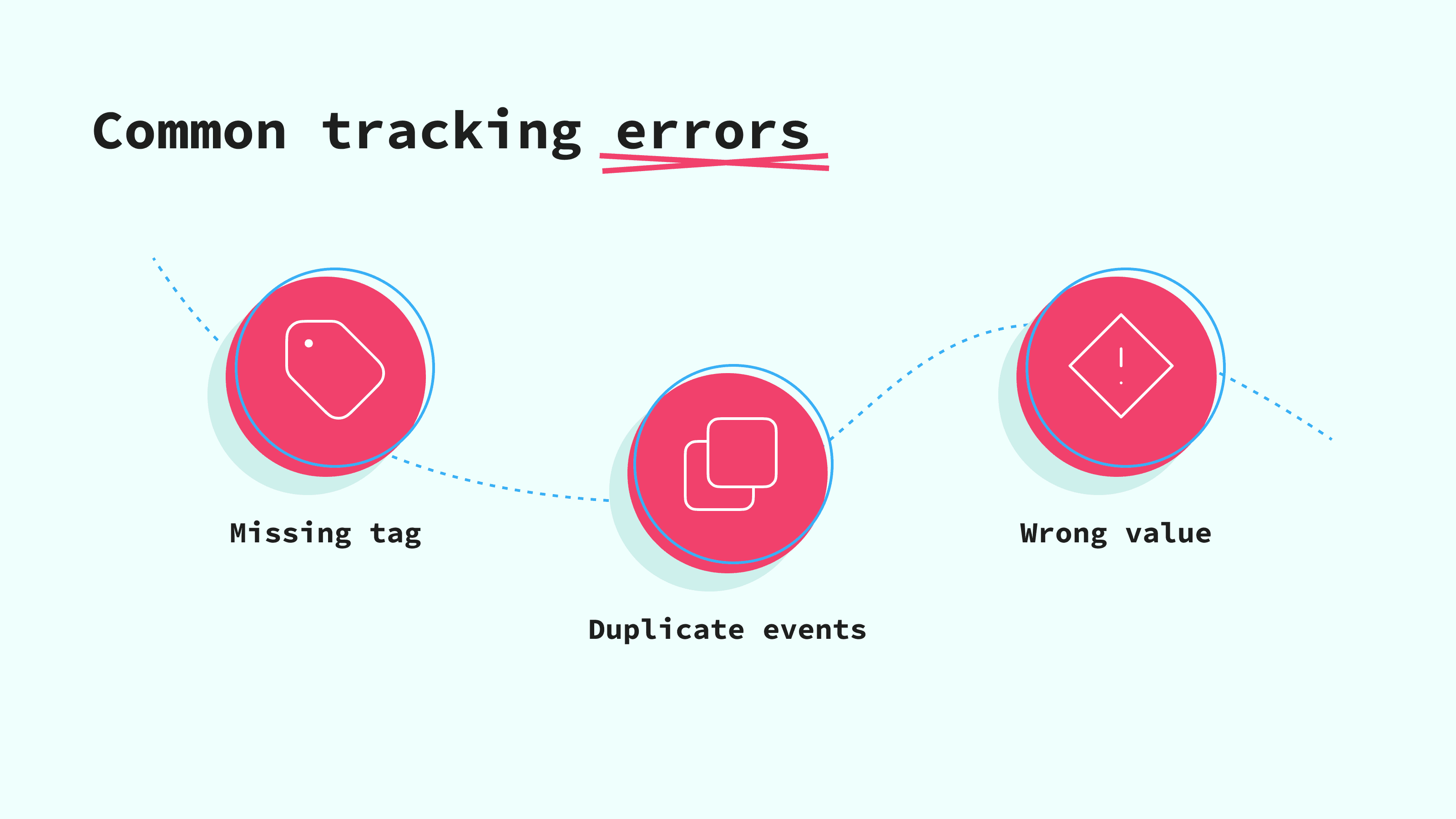 Common tracking errors