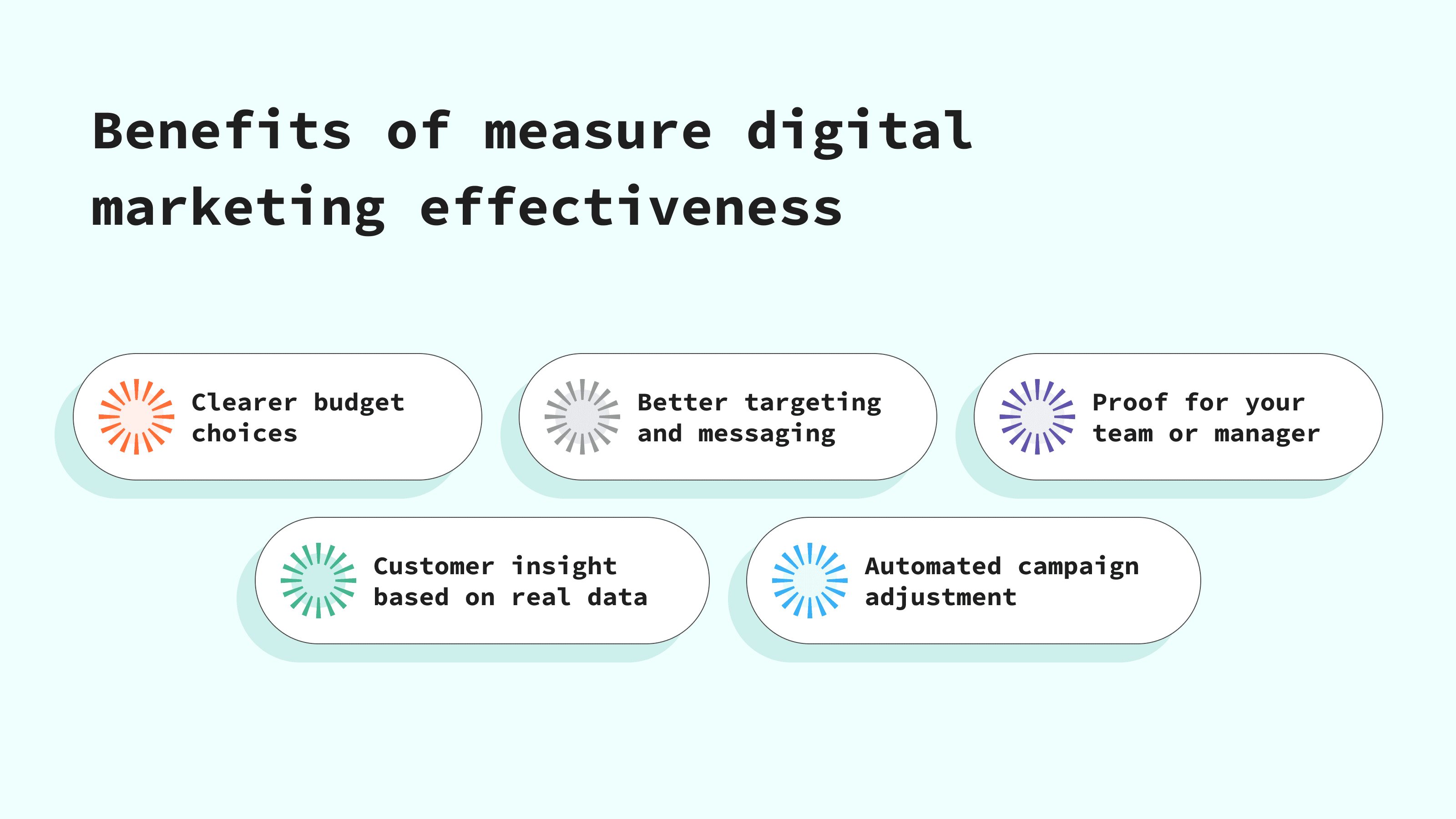 Benefits of marketing impact