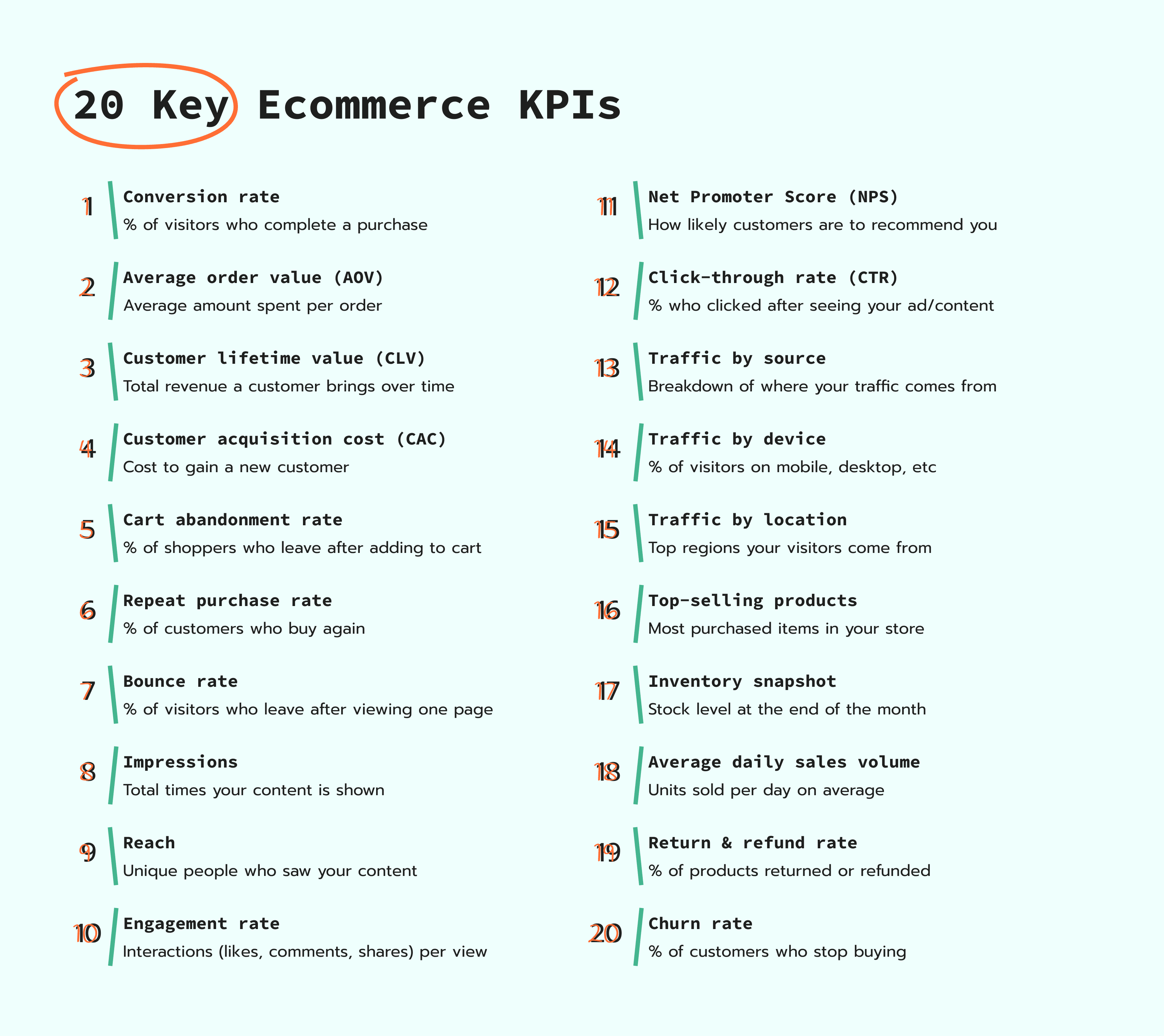 20 key eCommerce KPIs
