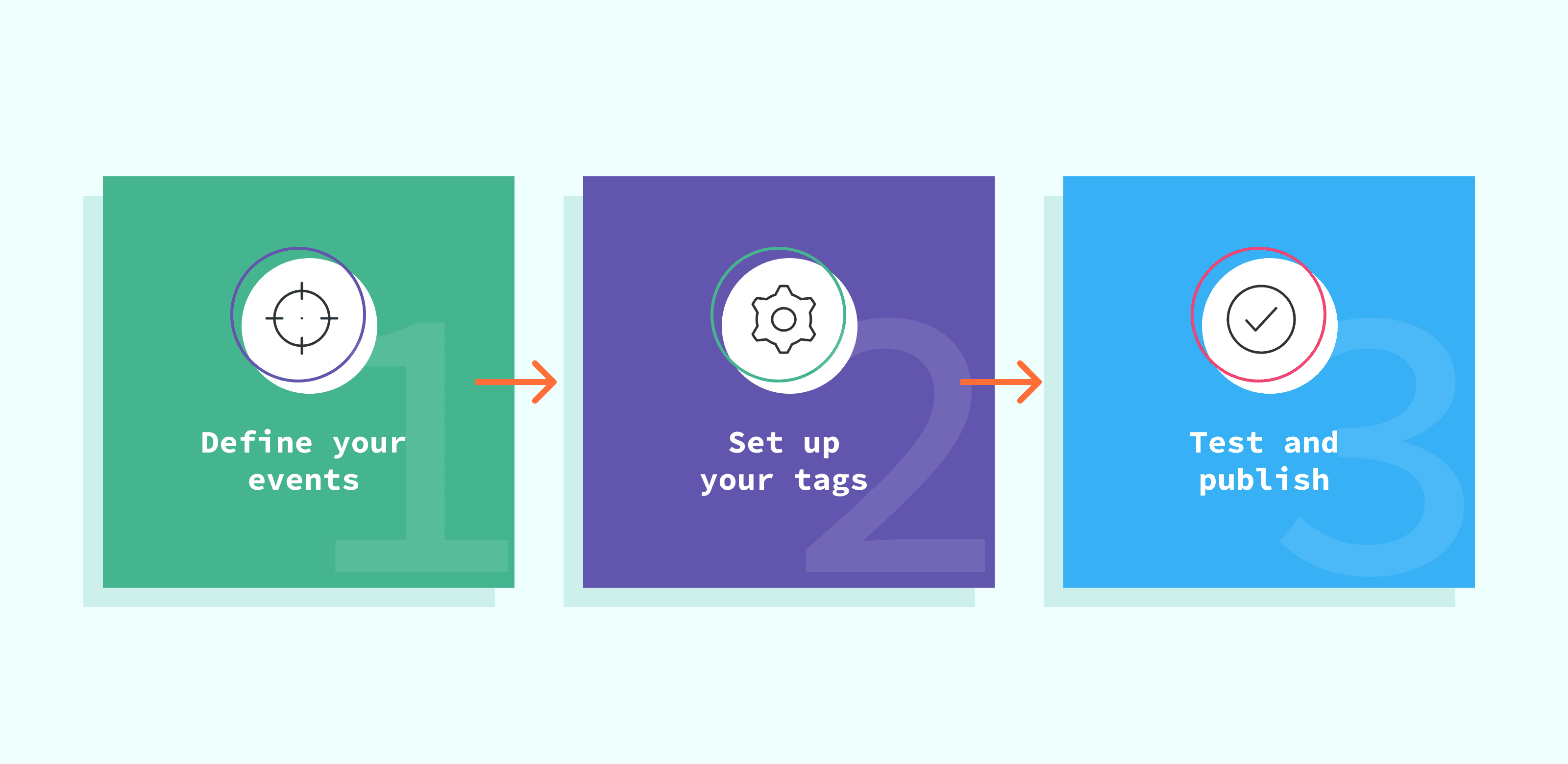 3 steps to create a tagging plan