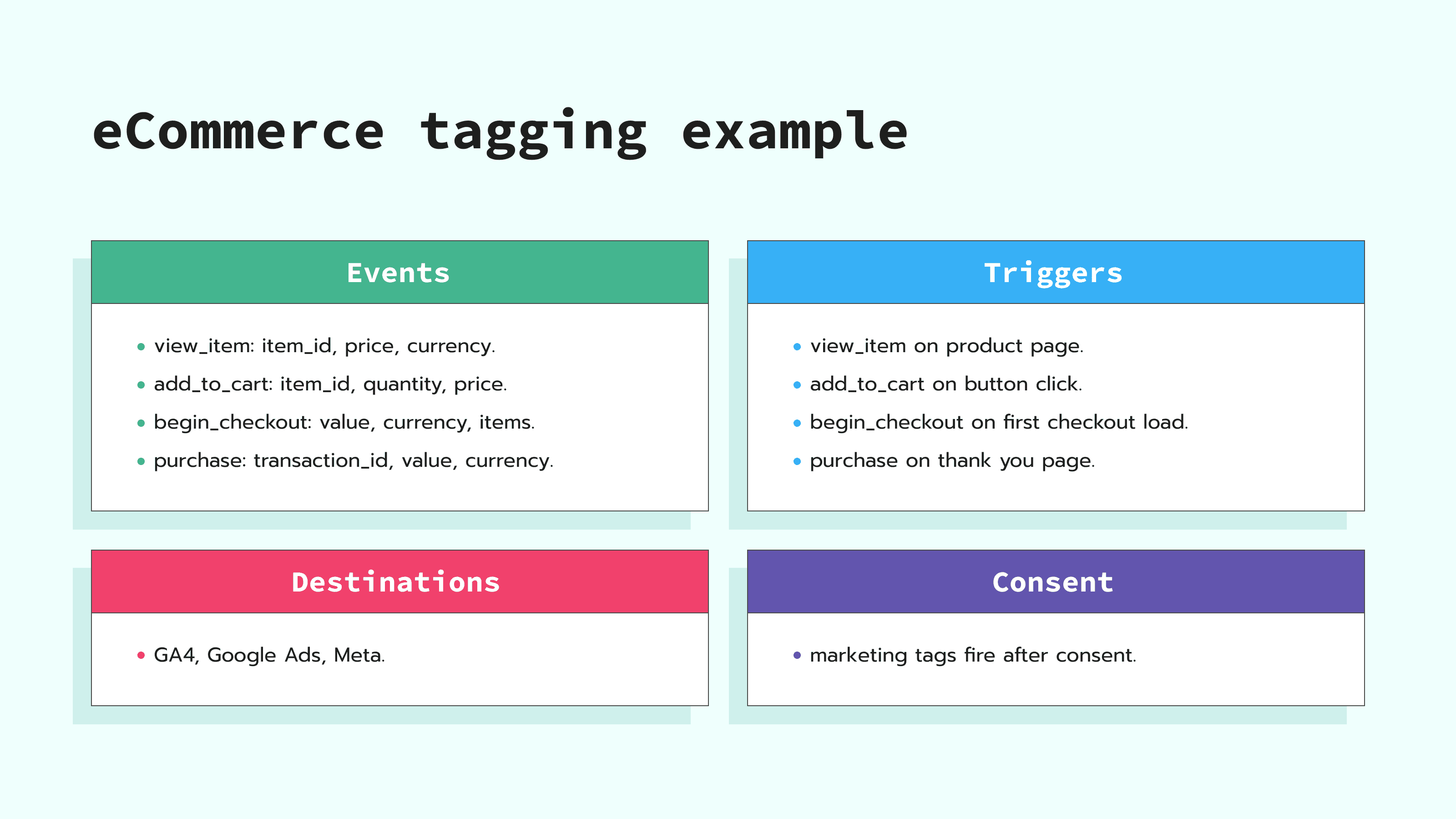 eCommerce tagging example