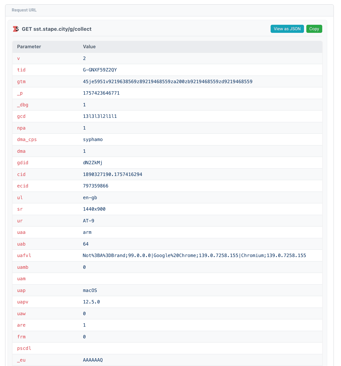Request URL view as table