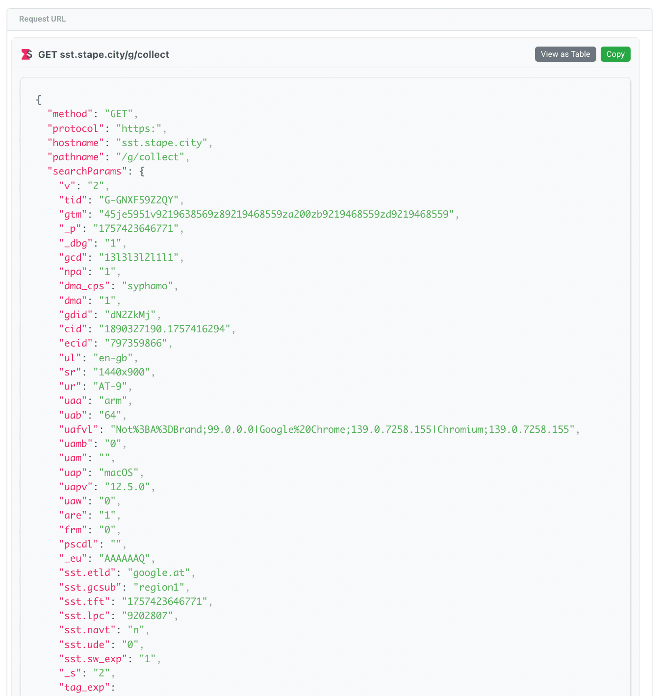 Request URL view as JSON