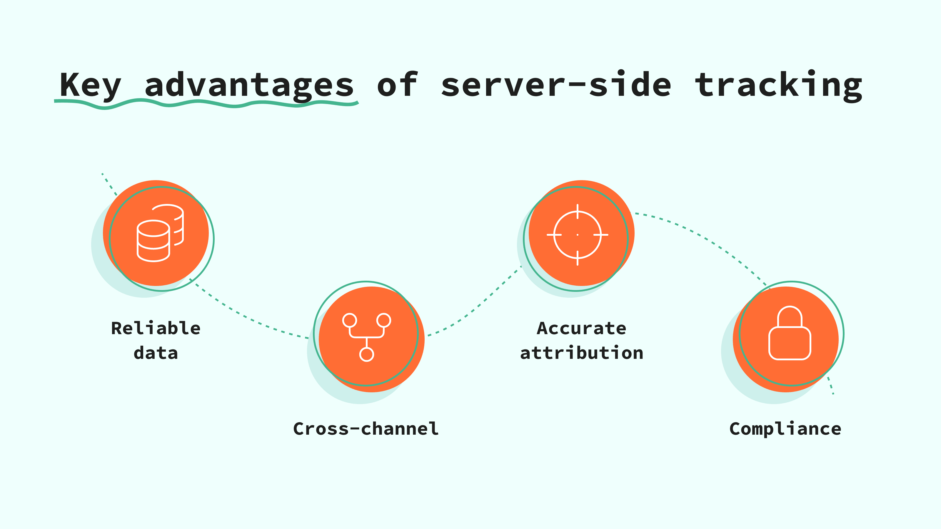 Server-side tracking advantages