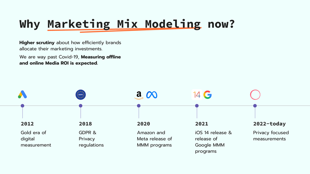 Marketing Mix Modeling (MMM): Measure What Really Drives Results