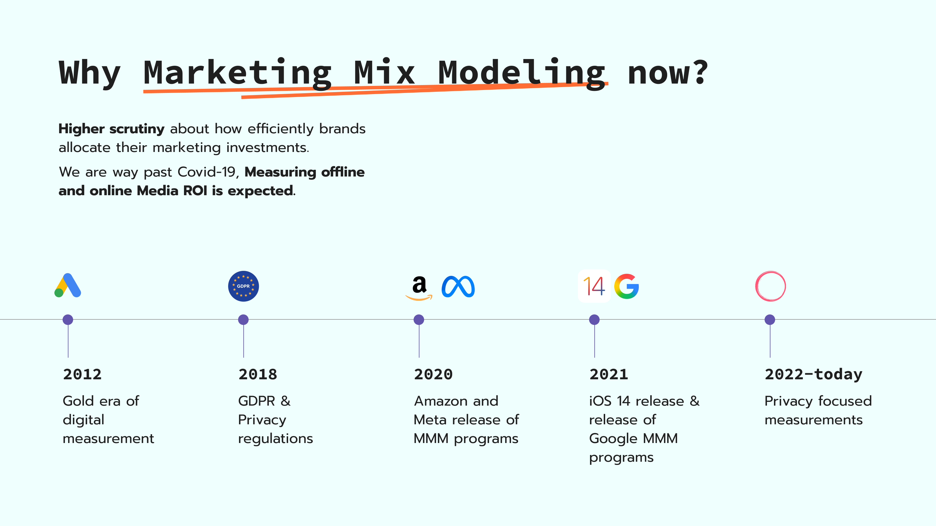 Marketing Mix Modeling (MMM): Measure What Really Drives Results