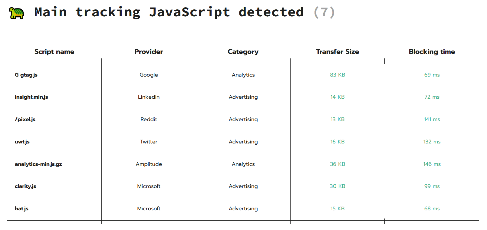 Main tracking JavaScript detected