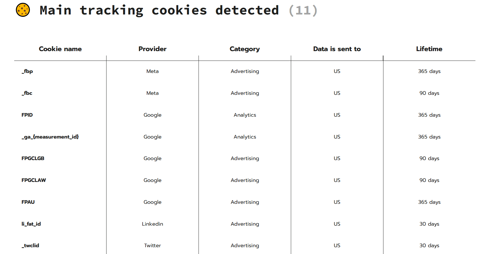 Main tracking cookies detected